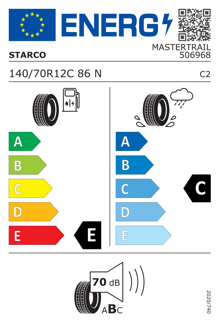 Tyre Labelling